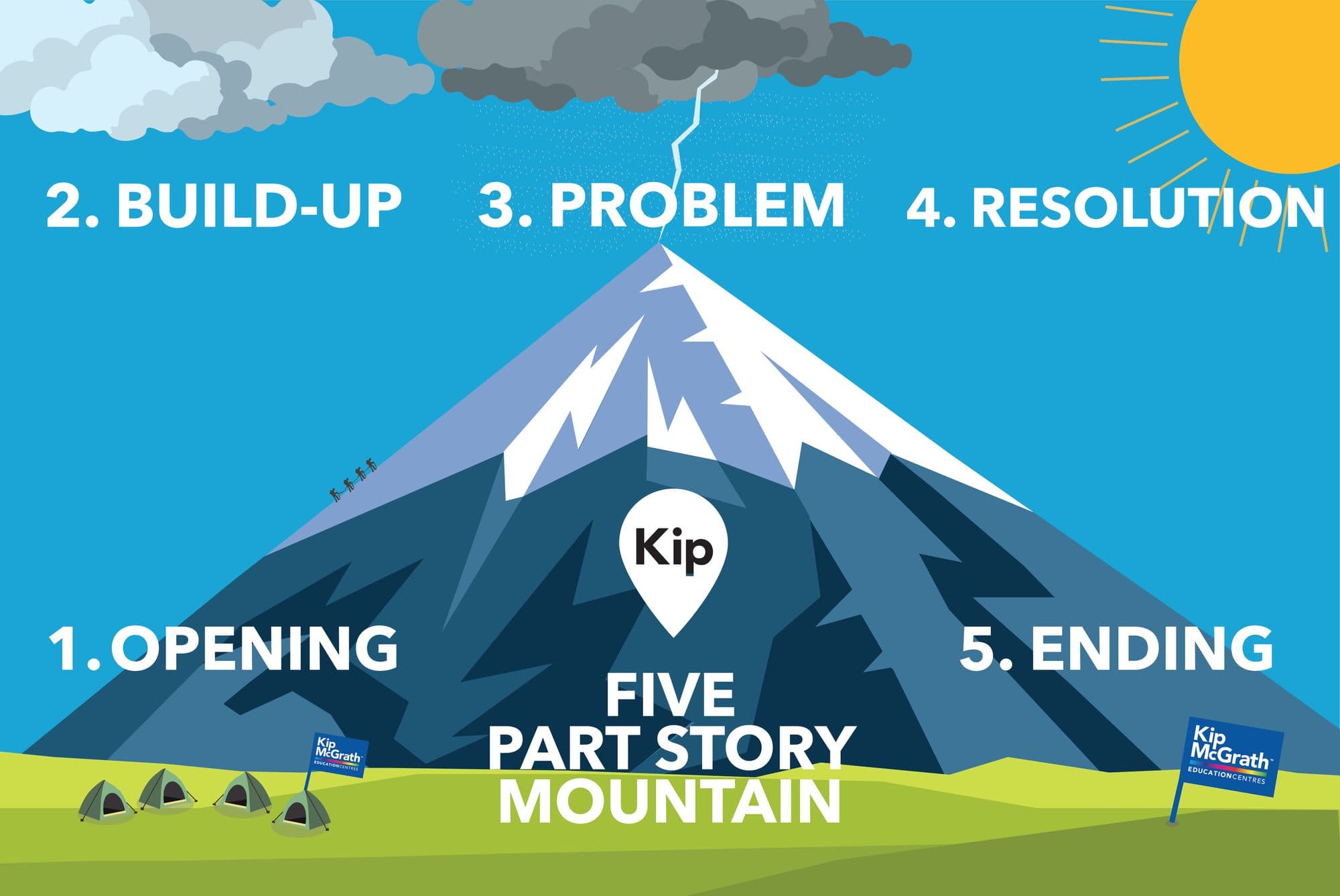 Five-part-stroy-mountain-graphic.jpg